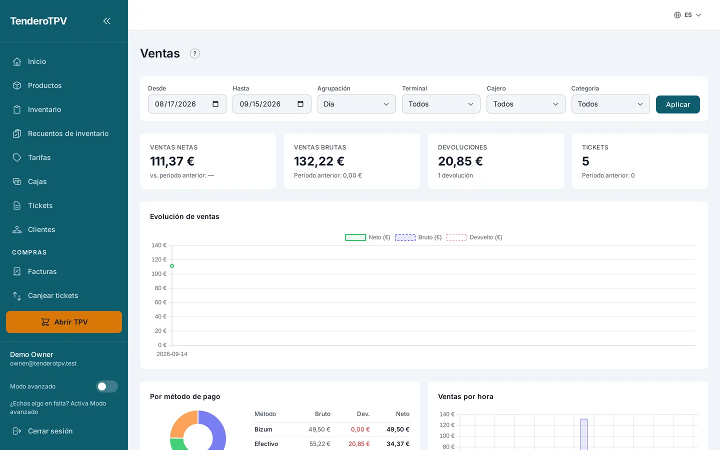 Informe de ventas con evolución diaria, métodos de pago y ventas por hora